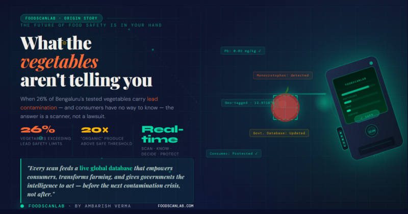 The Vegetables Are Lying to You — And I'm Building FoodScanLab to Stop That The Vegetables Are Lying to You — And I'm Building FoodScanLab ™ to Stop That