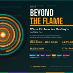 Global LPG Alternatives Market Strategic Research Report 2026-2031