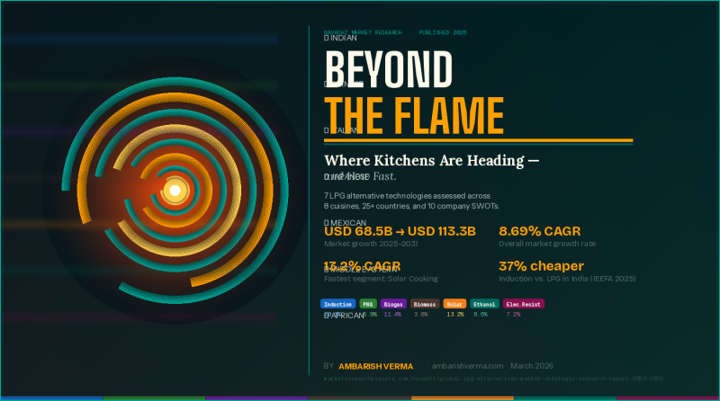 LPG_Alternatives_Blog_Cover Global LPG Alternatives Market Strategic Research Report 2026-2031