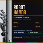 Global Robot Hands / Dexterous Grippers Market