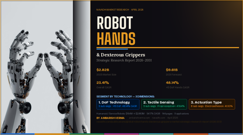 RH_Grippers_Blog_Cover Global Robot Hands / Dexterous Grippers Market